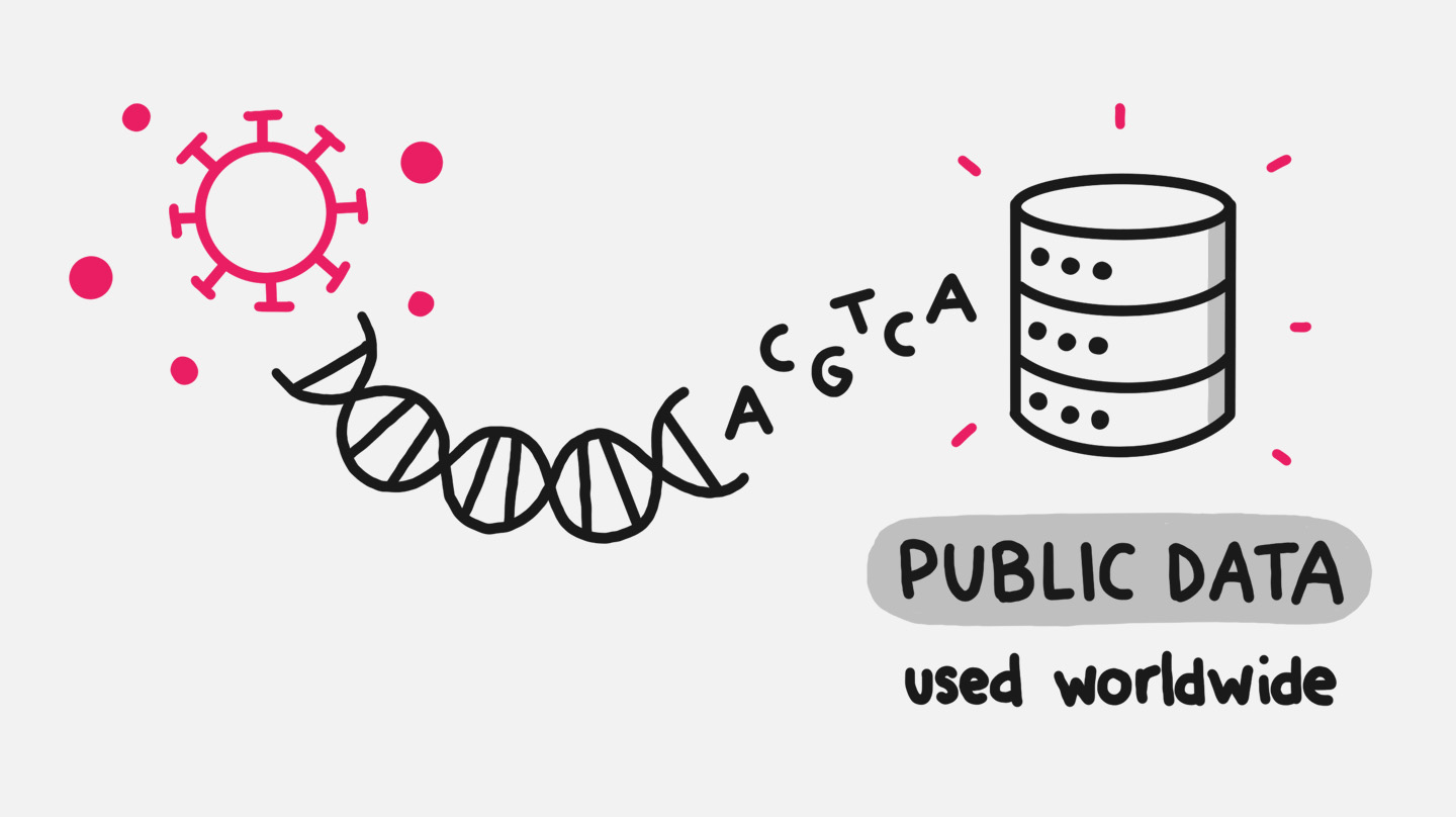 Covid Connections - Big Data in a Pandemic World - Wellcome Sanger ...