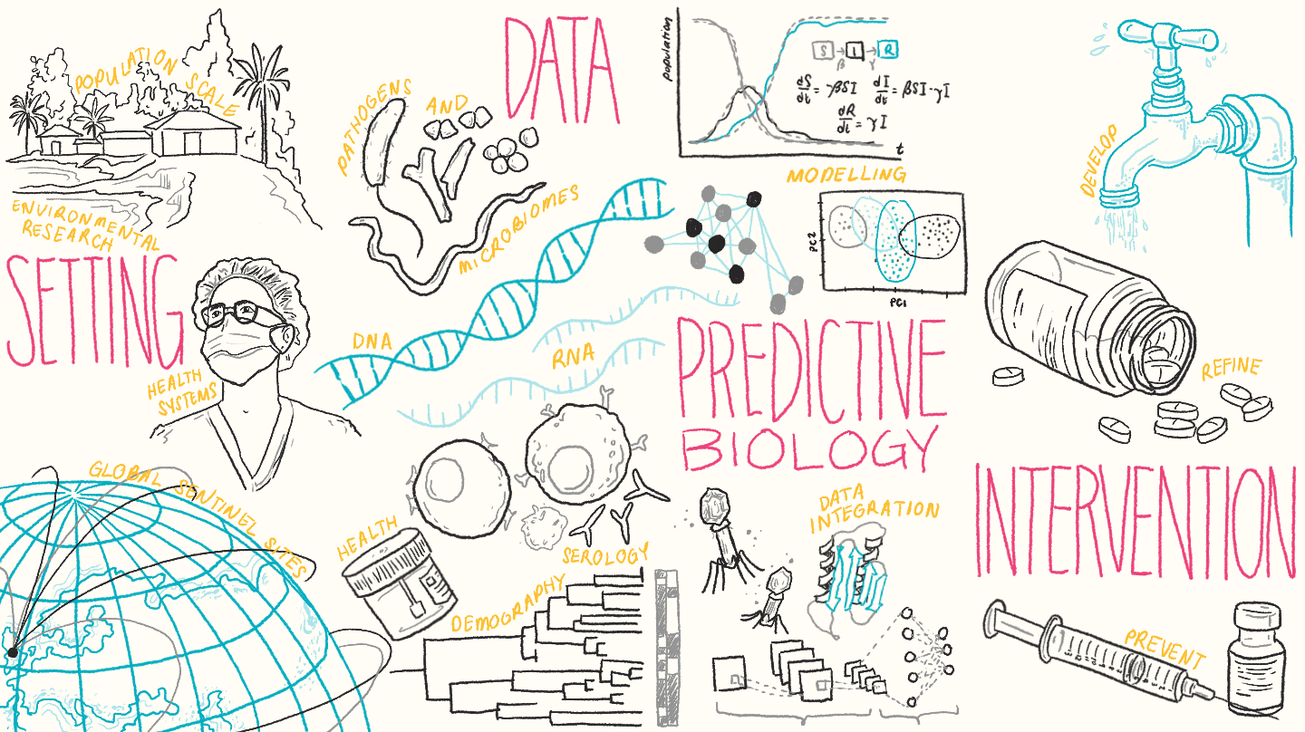 Using Science For Human Health A global approach to studying health and disease - Wellcome Sanger ...