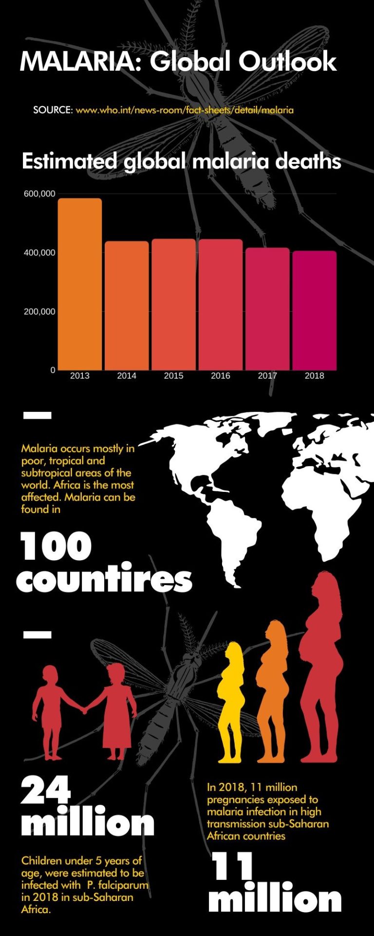 malaria-infographic_blk-and-red-800×2000